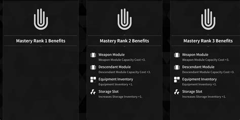 Rank Up and Mastery .